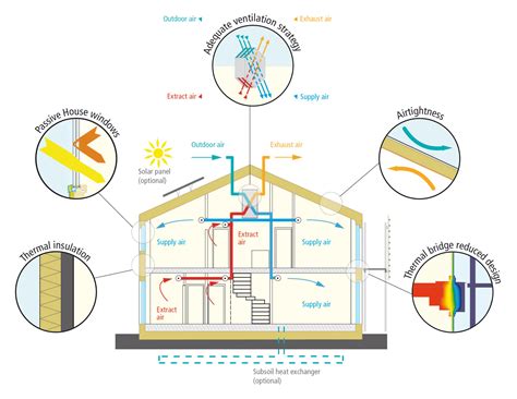 heating standard size passive house